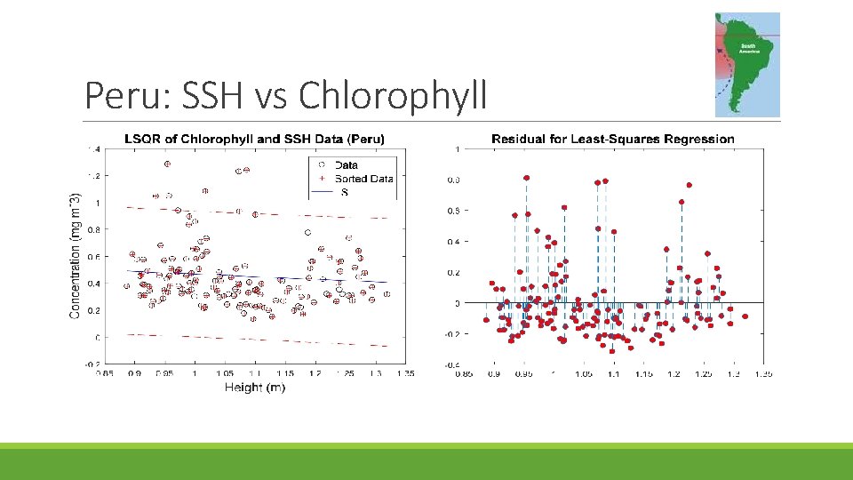 Peru: SSH vs Chlorophyll 