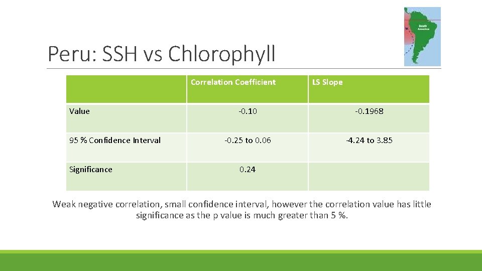 Peru: SSH vs Chlorophyll Correlation Coefficient Value 95 % Confidence Interval Significance LS Slope
