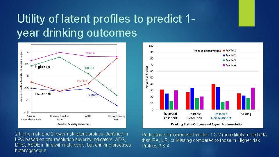 Utility of latent profiles to predict 1 year drinking outcomes Higher risk Lower risk