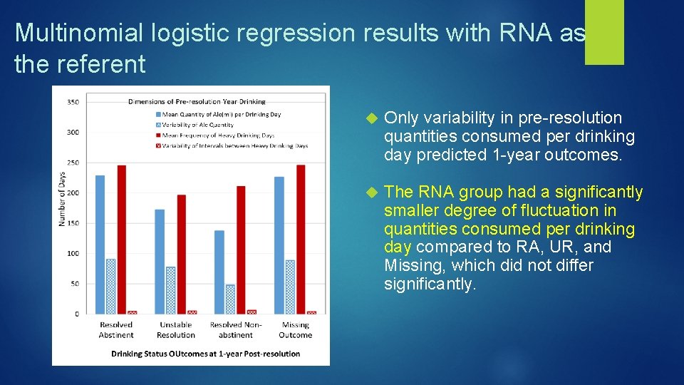 Multinomial logistic regression results with RNA as the referent Only variability in pre-resolution quantities