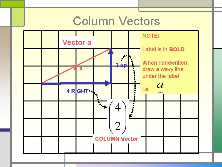 Column Vectors NOTE! Vector a a Label is in BOLD. 2 up When handwritten,