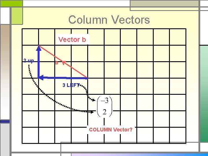 Column Vectors Vector b 2 up b 3 LEFT COLUMN Vector? 