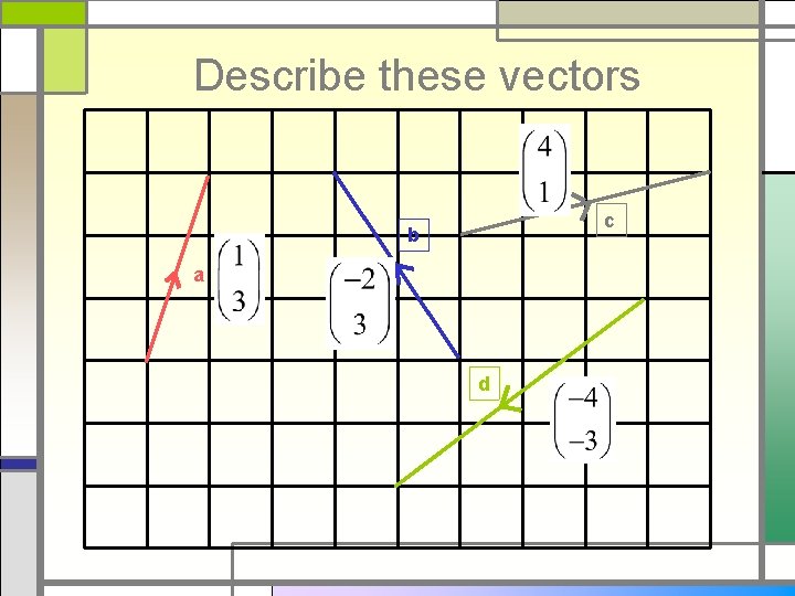 Describe these vectors c b a d 
