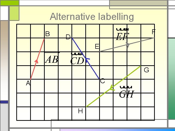 Alternative labelling B F D E G C A H 