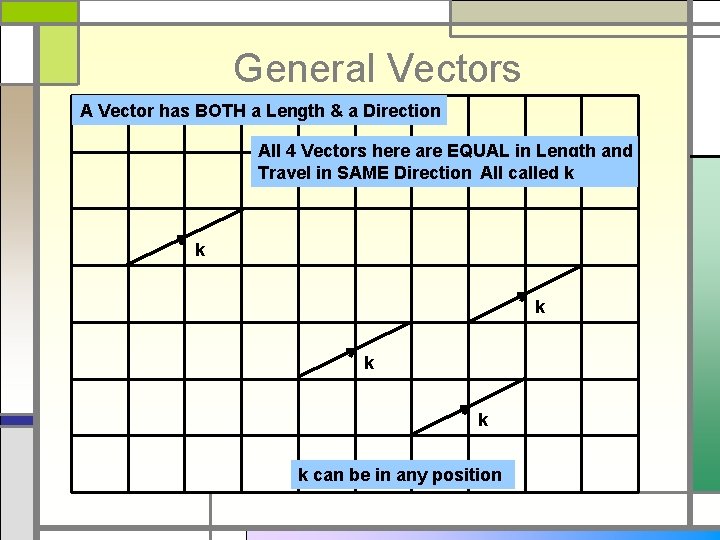 General Vectors A Vector has BOTH a Length & a Direction All 4 Vectors