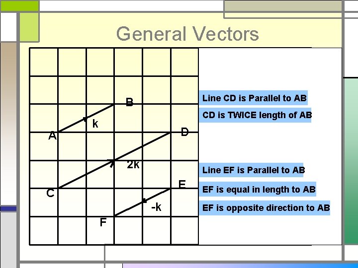 General Vectors Line CD is Parallel to AB B A CD is TWICE length