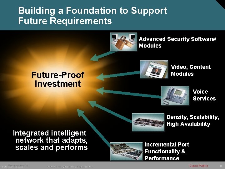 Building a Foundation to Support Future Requirements Advanced Security Software/ Modules Future-Proof Investment Video,