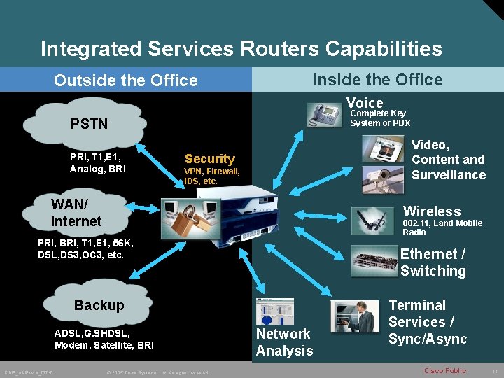 Integrated Services Routers Capabilities Outside the Office Inside the Office Voice Complete Key System