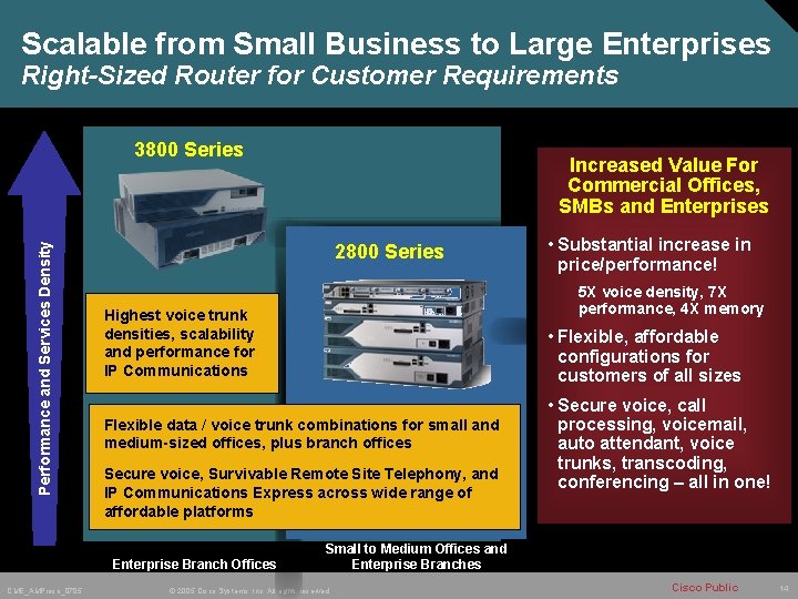 Scalable from Small Business to Large Enterprises Right-Sized Router for Customer Requirements Performance and