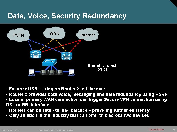 Data, Voice, Security Redundancy WAN PSTN ISR 1 Internet ISR 2 Branch or small