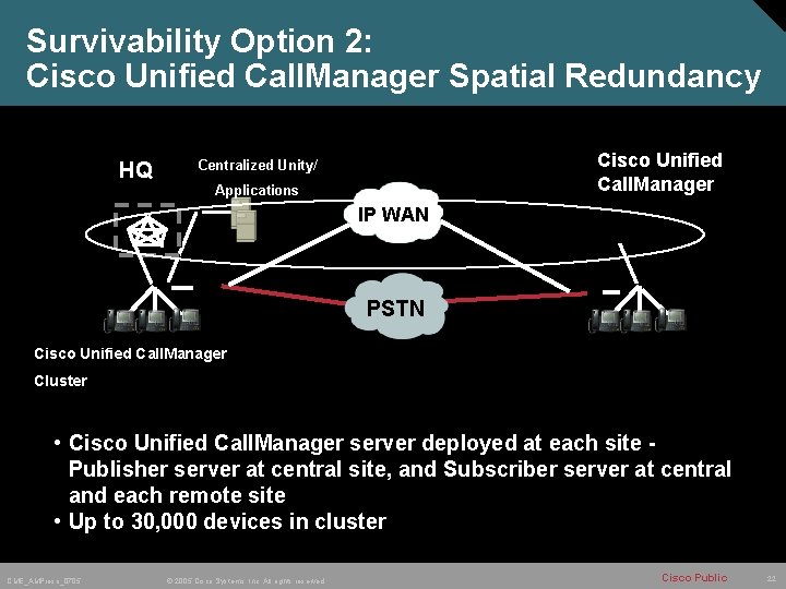 Survivability Option 2: Cisco Unified Call. Manager Spatial Redundancy HQ Cisco Unified Call. Manager