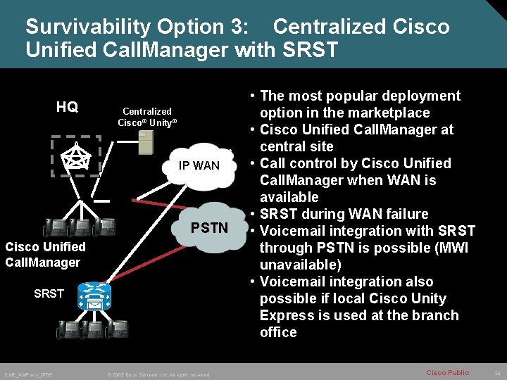 Survivability Option 3: Centralized Cisco Unified Call. Manager with SRST HQ Centralized Cisco® Unity®