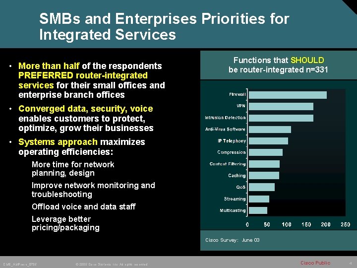 SMBs and Enterprises Priorities for Integrated Services • More than half of the respondents