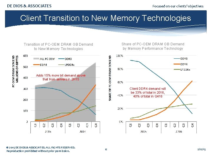 DE DIOS & ASSOCIATES Focused on our clients’ objectives Client Transition to New Memory