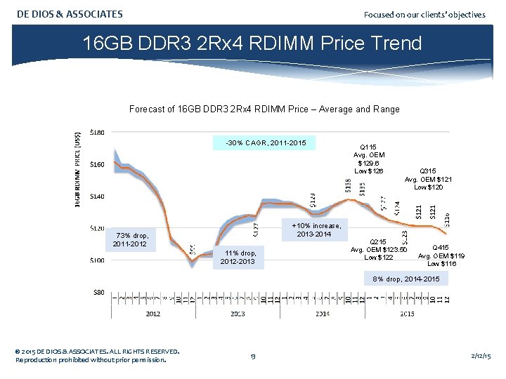 DE DIOS & ASSOCIATES Focused on our clients’ objectives 16 GB DDR 3 2