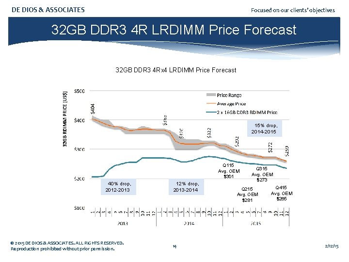 DE DIOS & ASSOCIATES Focused on our clients’ objectives 32 GB DDR 3 4