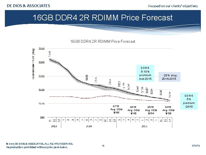 DE DIOS & ASSOCIATES Focused on our clients’ objectives 16 GB DDR 4 2