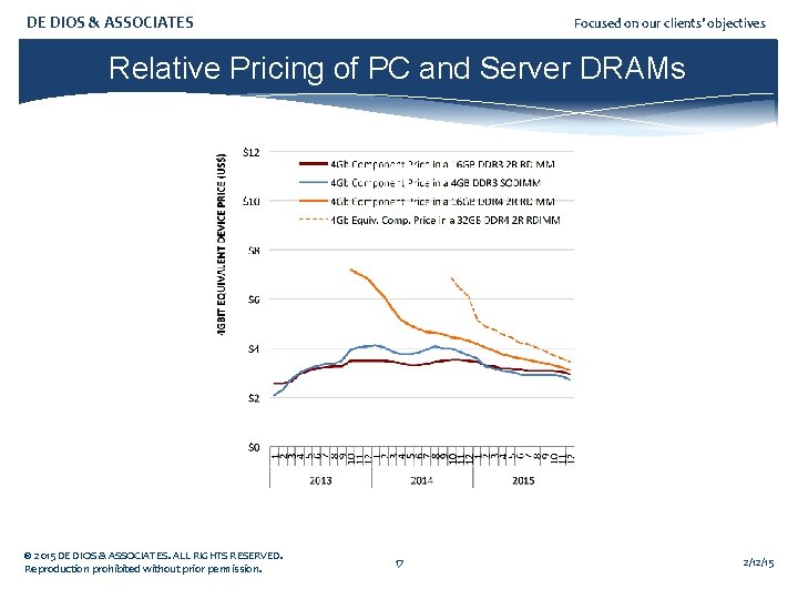 DE DIOS & ASSOCIATES Focused on our clients’ objectives Relative Pricing of PC and