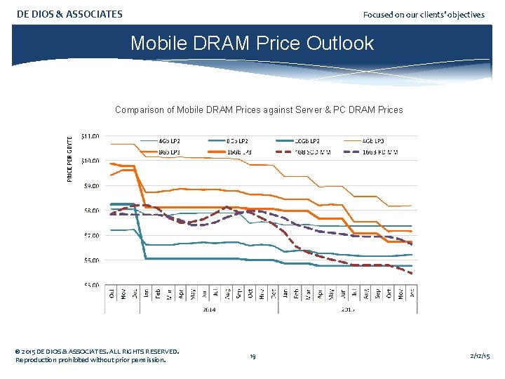 DE DIOS & ASSOCIATES Focused on our clients’ objectives Mobile DRAM Price Outlook Comparison