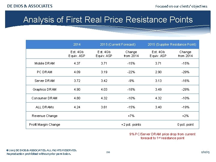 DE DIOS & ASSOCIATES Focused on our clients’ objectives Analysis of First Real Price