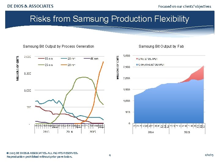 DE DIOS & ASSOCIATES Focused on our clients’ objectives Risks from Samsung Production Flexibility