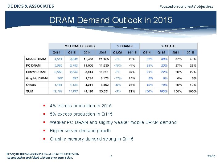 DE DIOS & ASSOCIATES Focused on our clients’ objectives DRAM Demand Outlook in 2015