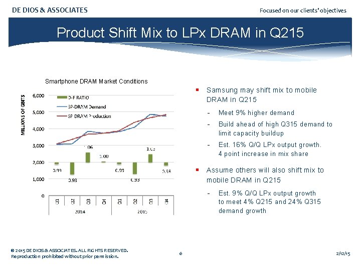 DE DIOS & ASSOCIATES Focused on our clients’ objectives Product Shift Mix to LPx