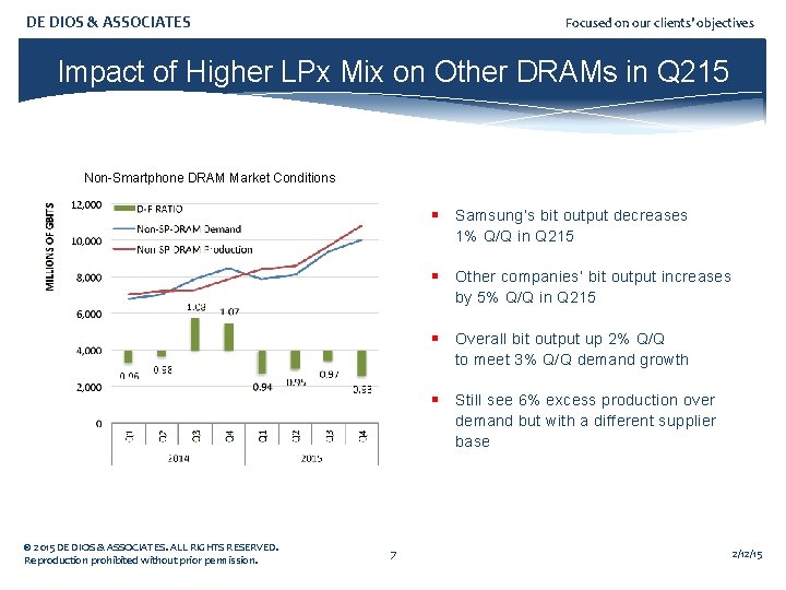 DE DIOS & ASSOCIATES Focused on our clients’ objectives Impact of Higher LPx Mix