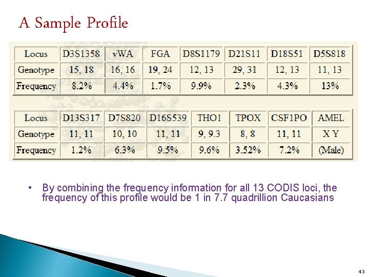 A Sample Profile • By combining the frequency information for all 13 CODIS loci,