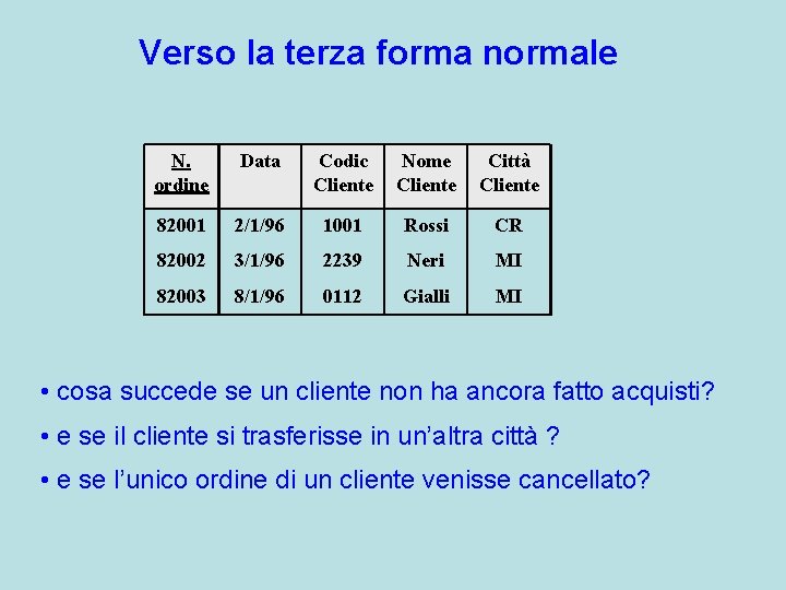 Verso la terza forma normale N. ordine Data Codic Cliente Nome Cliente Città Cliente