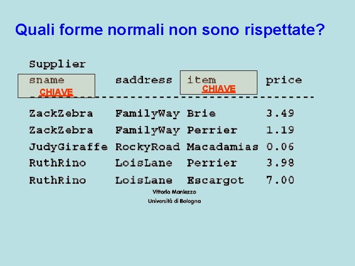 Quali forme normali non sono rispettate? CHIAVE 