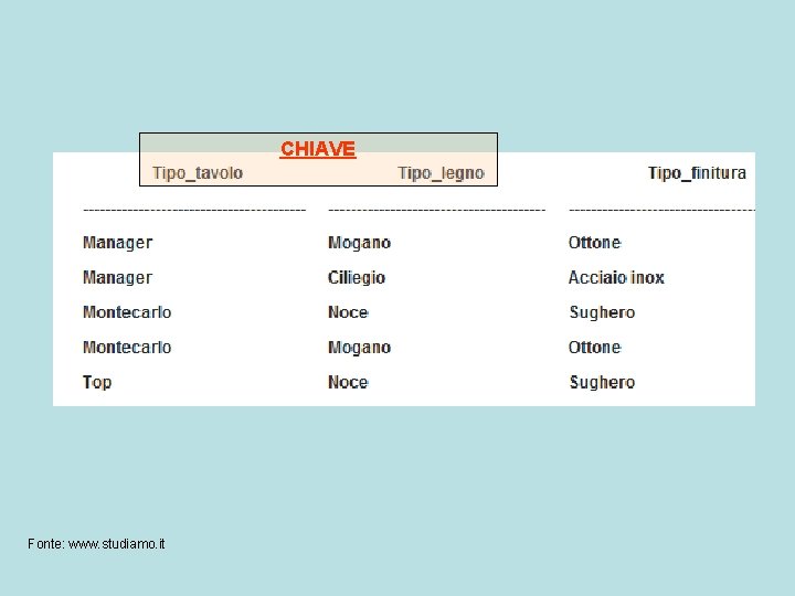 CHIAVE Fonte: www. studiamo. it 