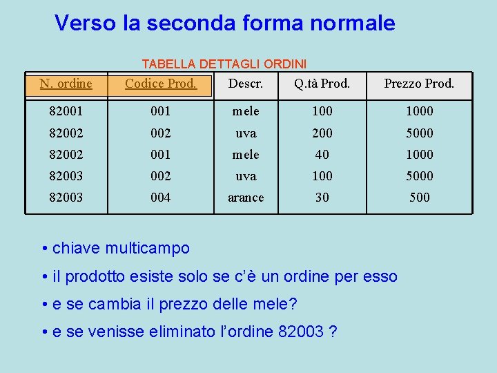 Verso la seconda forma normale TABELLA DETTAGLI ORDINI N. ordine Codice Prod. Descr. Q.