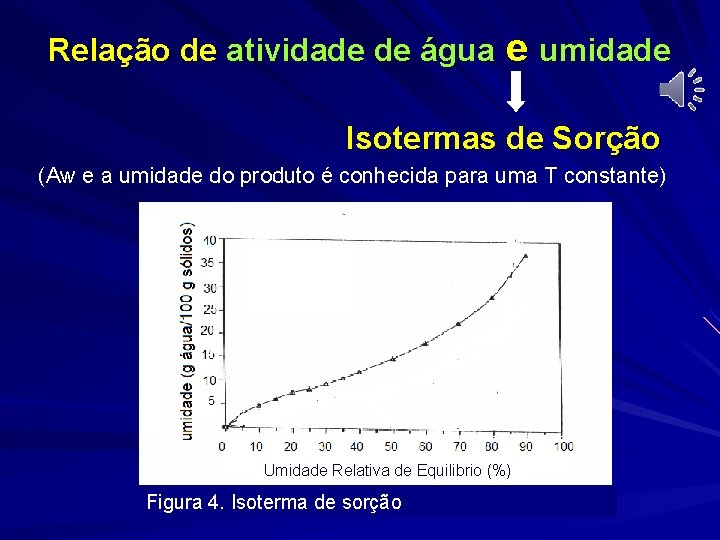 Relação de atividade de água e umidade Isotermas de Sorção (Aw e a umidade