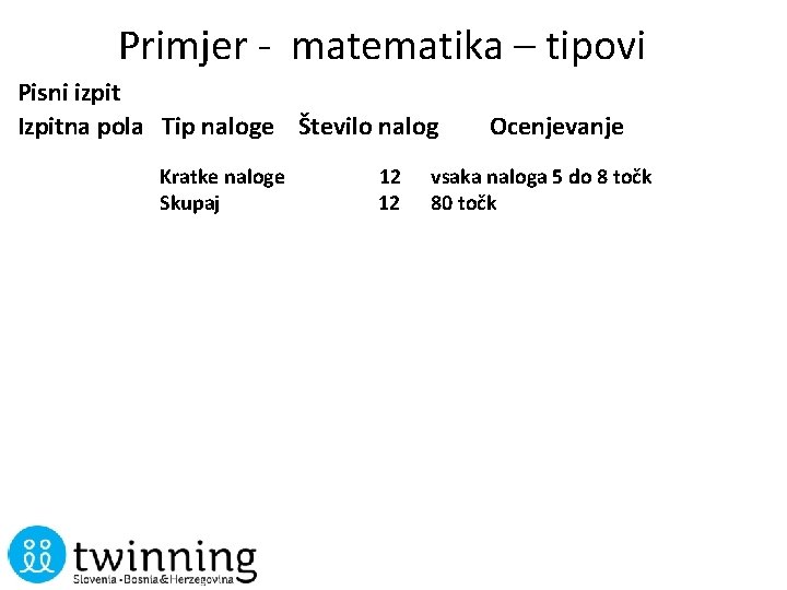 Primjer - matematika – tipovi Pisni izpit Izpitna pola Tip naloge Število nalog Kratke