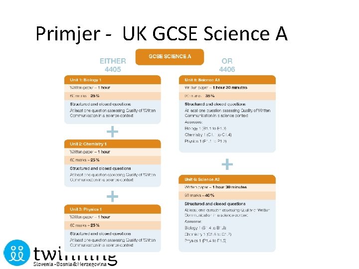 Primjer - UK GCSE Science A 