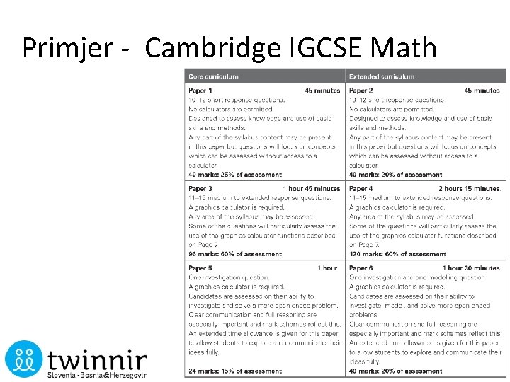 Primjer - Cambridge IGCSE Math 