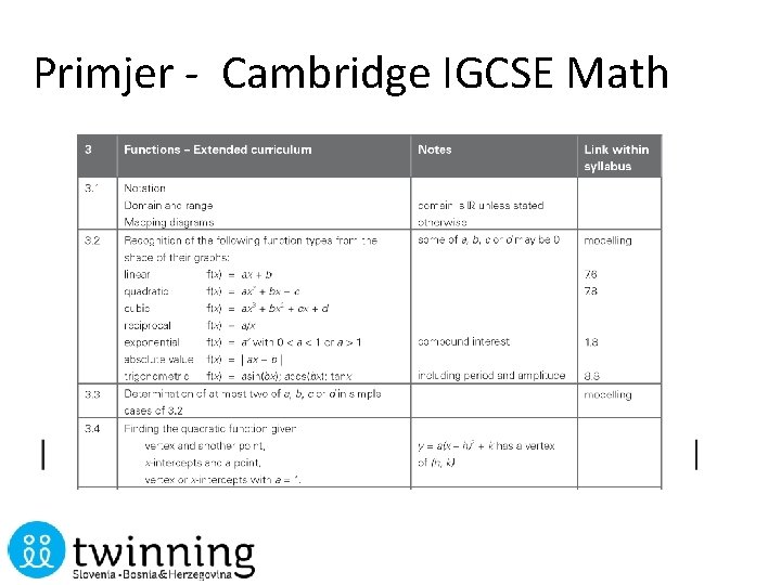 Primjer - Cambridge IGCSE Math 