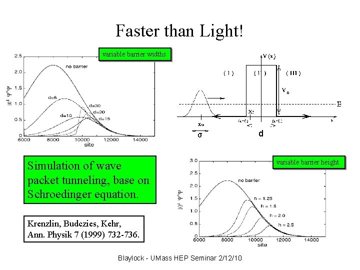 Faster than Light! variable barrier widths d Simulation of wave packet tunneling, base on