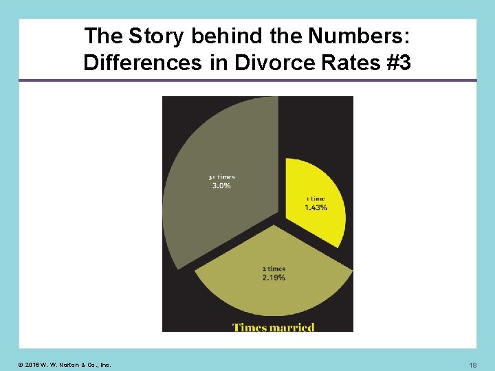 The Story behind the Numbers: Differences in Divorce Rates #3 © 2018 W. W.
