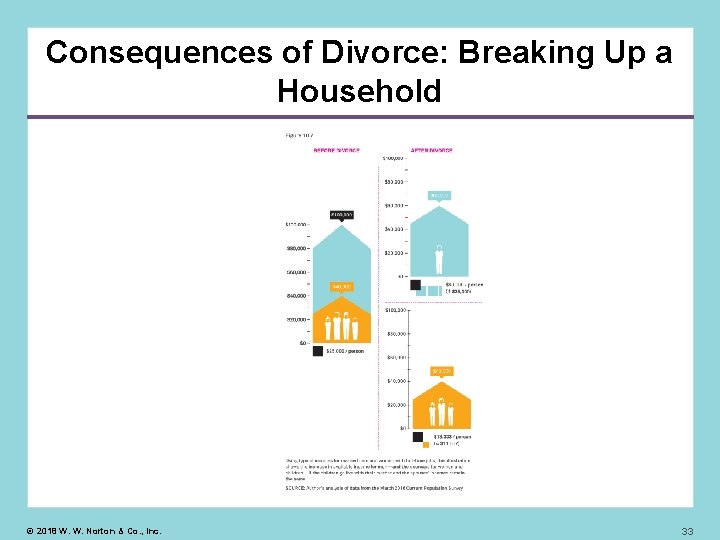 Consequences of Divorce: Breaking Up a Household © 2018 W. W. Norton & Co.