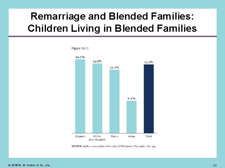 Remarriage and Blended Families: Children Living in Blended Families © 2018 W. W. Norton