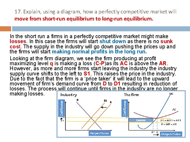 17. Explain, using a diagram, how a perfectly competitive market will move from short-run