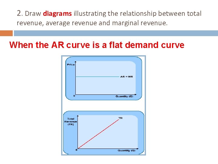 2. Draw diagrams illustrating the relationship between total revenue, average revenue and marginal revenue.