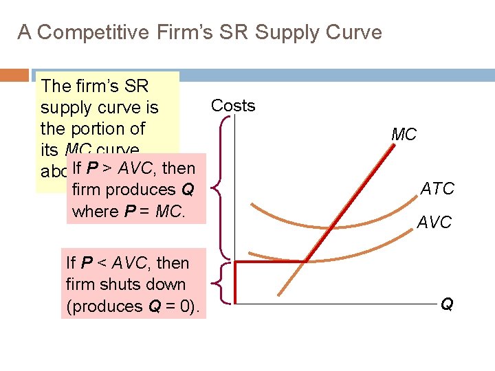 A Competitive Firm’s SR Supply Curve The firm’s SR Costs supply curve is the