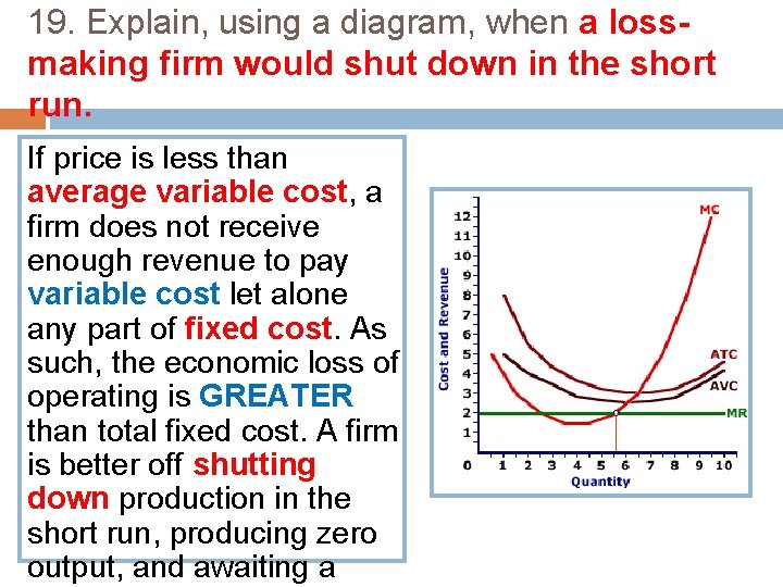 19. Explain, using a diagram, when a lossmaking firm would shut down in the