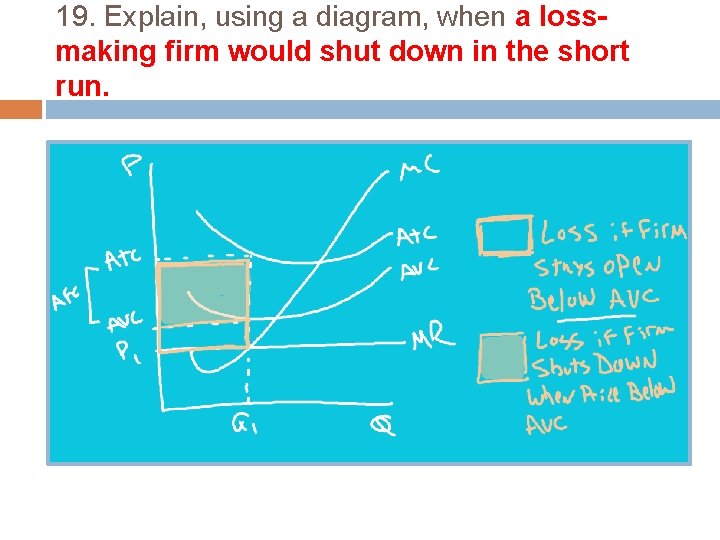 19. Explain, using a diagram, when a lossmaking firm would shut down in the