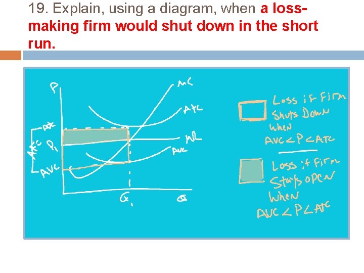 19. Explain, using a diagram, when a lossmaking firm would shut down in the
