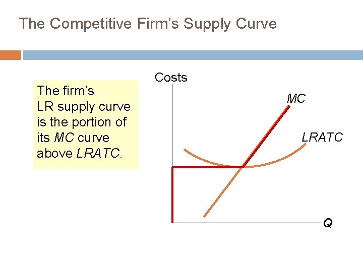 The Competitive Firm’s Supply Curve The firm’s LR supply curve is the portion of