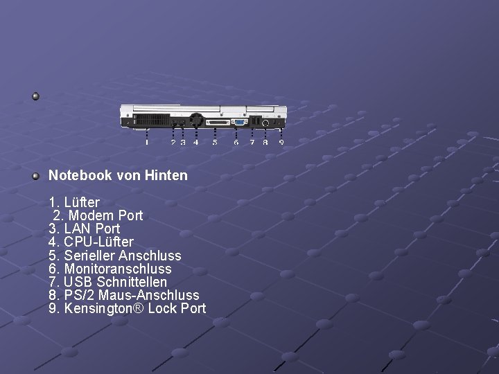 Notebook von Hinten 1. Lüfter 2. Modem Port 3. LAN Port 4. CPU-Lüfter 5.